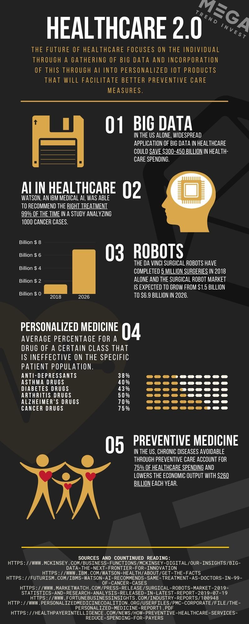 healthcare megatrends investing
